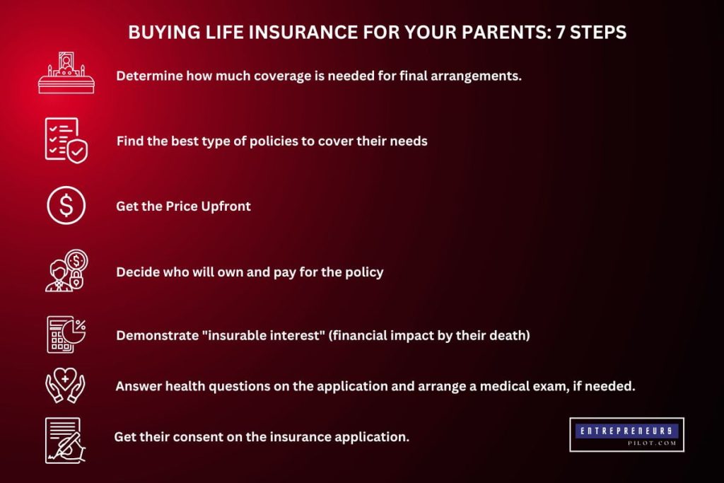 Best Life Insurance For Parents 1 | EP