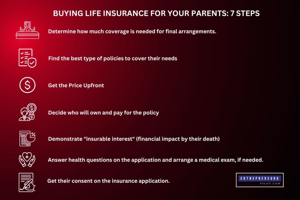 The Ultimate Guide To Life Insurance For A Family Member 2 Life Insurance For Your Parents | EP