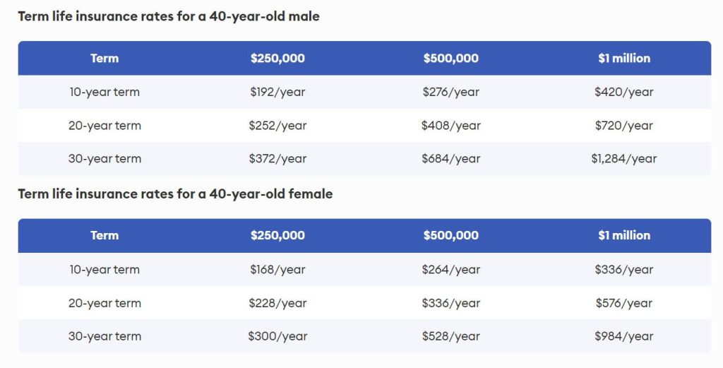 Life Insurance Family Plan: Peace Of Mind Guaranteed 3 Term Life Insurance Plans for 40 Year old | EP